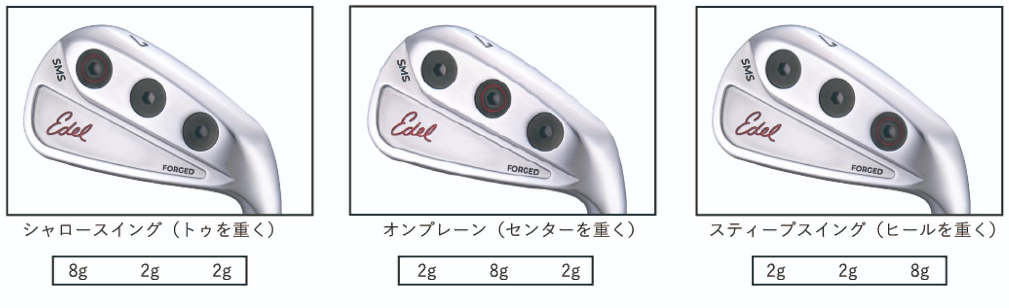 スイングプレーンとウェイト