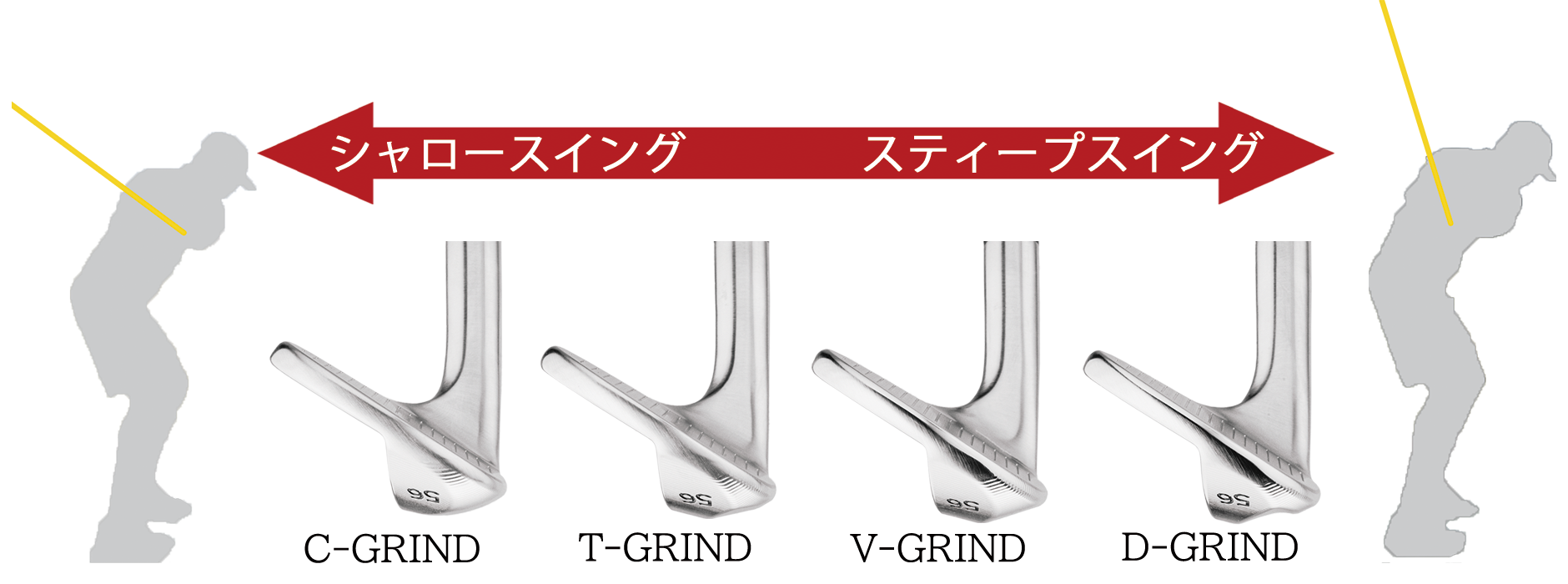 全番手で同じアドレス