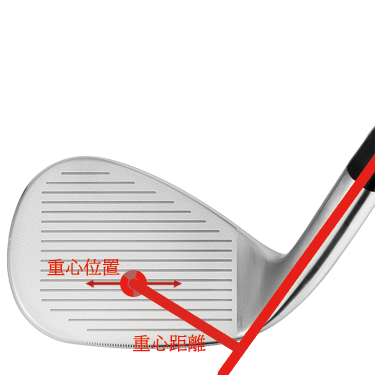 全番手で同じインパクト