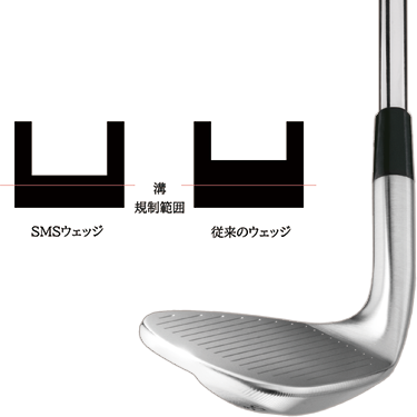 フェースの進化